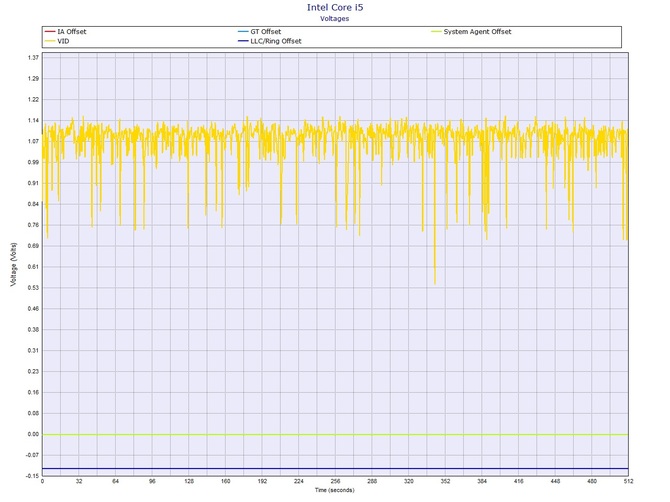 Test ASUS TUF Gaming FX504GE - Granie w atrakcyjnym wydaniu [63]