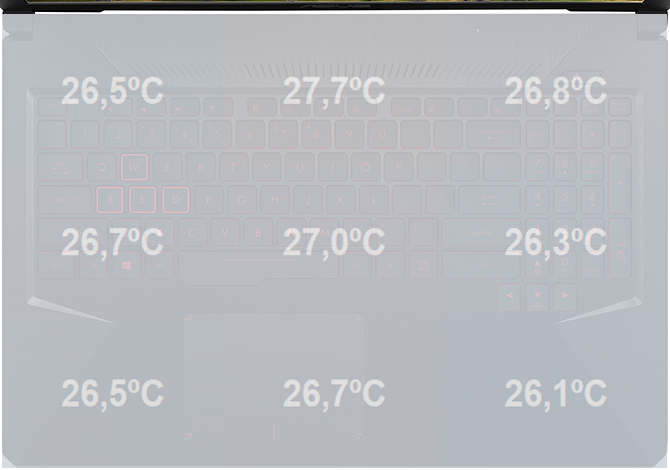 Test ASUS TUF Gaming FX504GE - Granie w atrakcyjnym wydaniu [72]