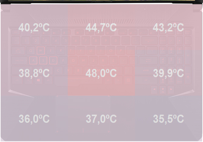 Test ASUS TUF Gaming FX504GE - Granie w atrakcyjnym wydaniu [74]