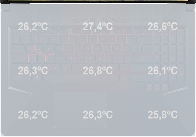 Test ASUS TUF Gaming FX504GE - Granie w atrakcyjnym wydaniu [76]