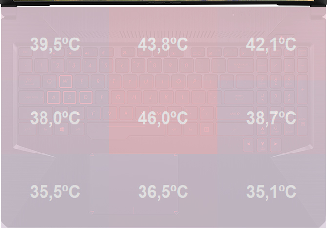 Test ASUS TUF Gaming FX504GE - Granie w atrakcyjnym wydaniu [78]