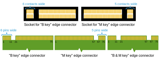 Porównanie dysków SSD Różnice między SATA, mSATA, M.2, PCI-E [2]