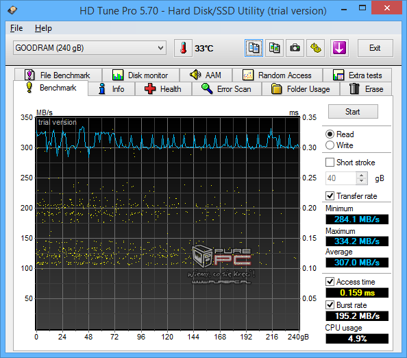 Test SSD GoodRAM IRDM Gen2 - Różne wersje i różna wydajność! [11]