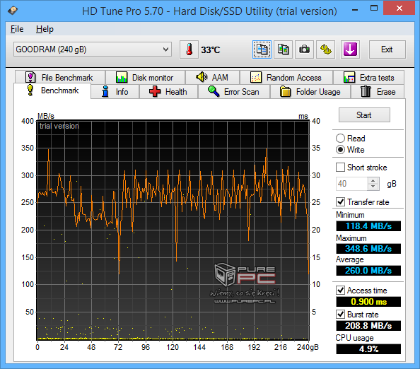 Test SSD GoodRAM IRDM Gen2 - Różne wersje i różna wydajność! [14]