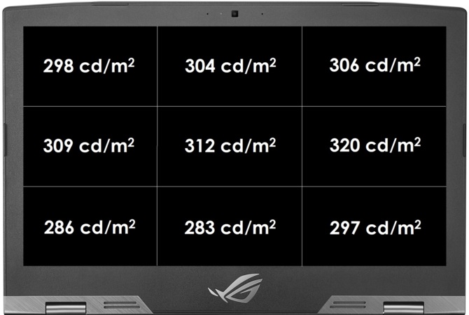 Test ASUS ROG G703GI - Kolos z Core i9-8950HK i GTX 1080 [64]