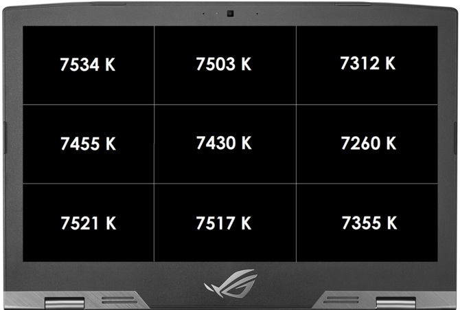 Test ASUS ROG G703GI - Kolos z Core i9-8950HK i GTX 1080 [65]