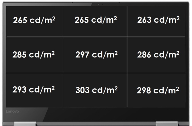 Test Lenovo YOGA 730-15 z Core i5-8250U oraz GeForce GTX 1050 [15]
