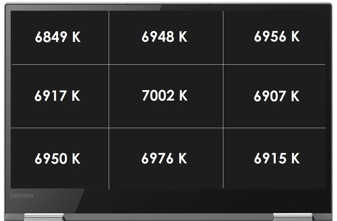 Test Lenovo YOGA 730-15 z Core i5-8250U oraz GeForce GTX 1050 [16]