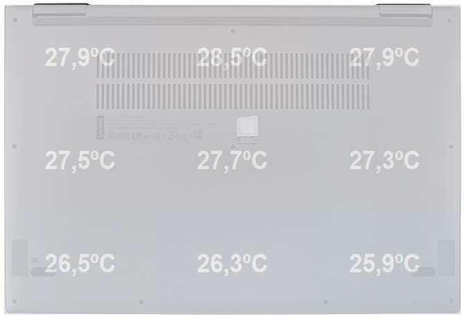 Test Lenovo YOGA 730-15 z Core i5-8250U oraz GeForce GTX 1050 [68]