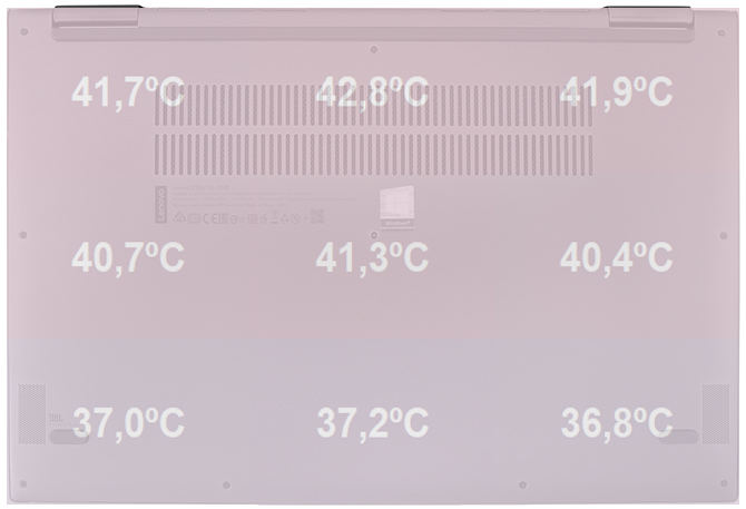 Test Lenovo YOGA 730-15 z Core i5-8250U oraz GeForce GTX 1050 [70]