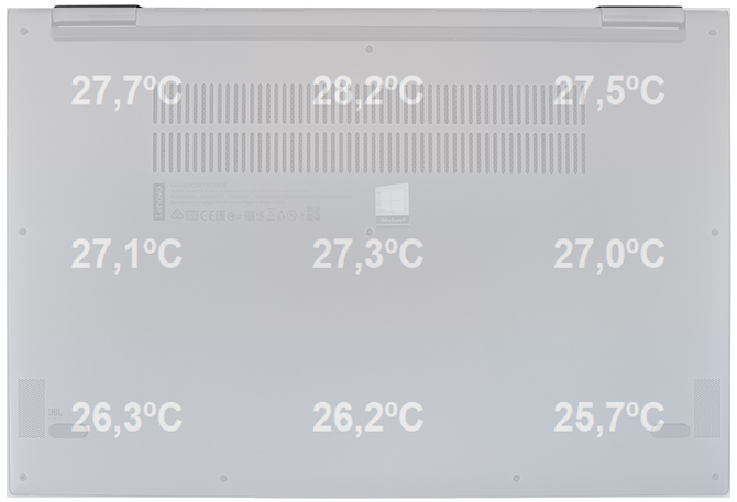 Test Lenovo YOGA 730-15 z Core i5-8250U oraz GeForce GTX 1050 [76]