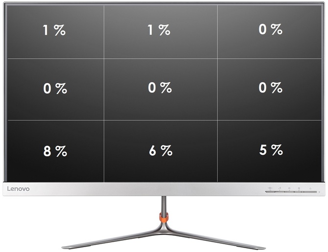 Lenovo Y27q-10 jako ciekawy monitor do pracy i rozrywki [20]