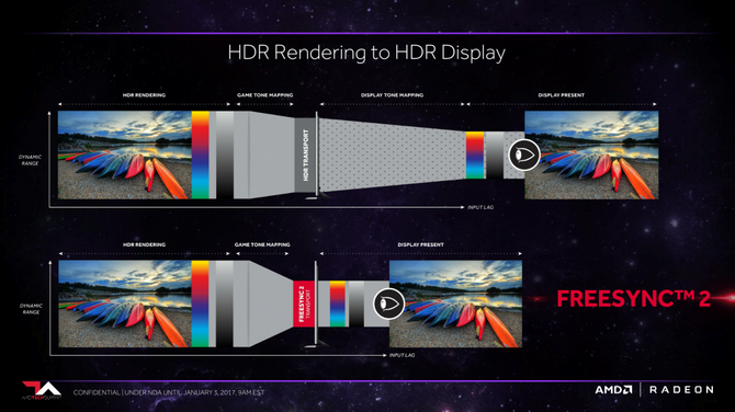 AMD Freesync 2 i HDR - Test wydajności na Radeon RX 580 [4]