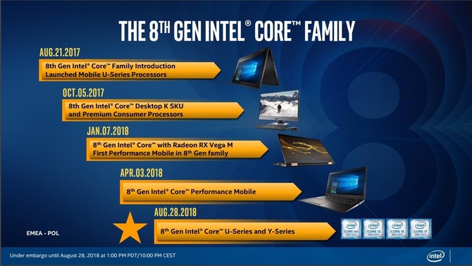 Sprawdzamy mobilne procesory Intel Core ósmej generacji [12]
