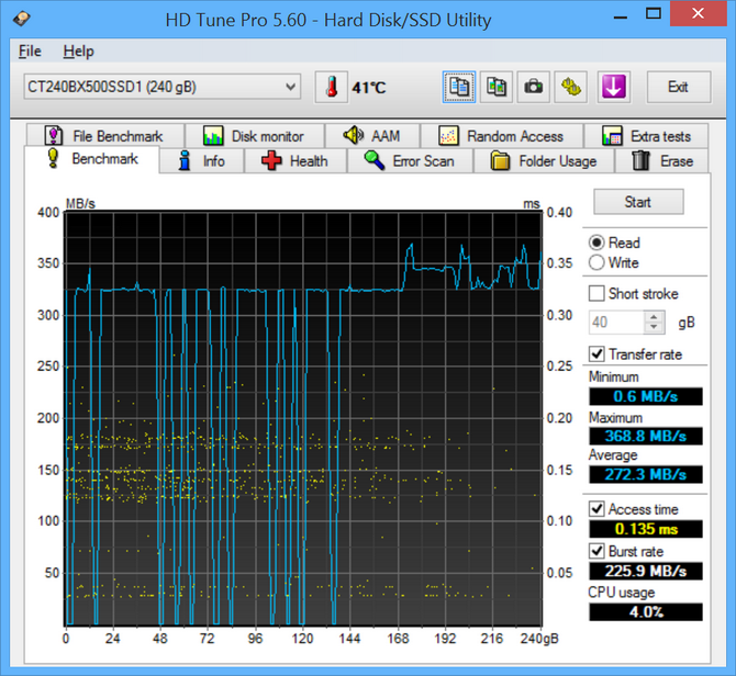 Test dysków SSD Crucial BX500 - Tańsza wersja Crucial MX500 [nc5]