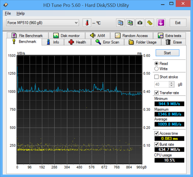 Test dysku SSD Corsair Force MP510 - Szybka i wytrzymała bestia  [nc15]