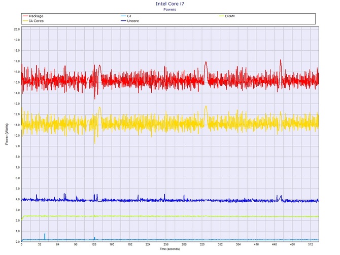 Test Lenovo ThinkPad X1 Extreme - Konkurencja dla Della XPS 15 [55]