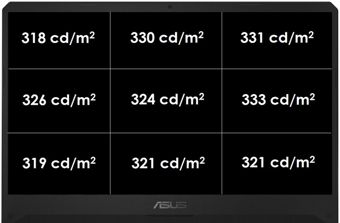Test ASUS FX705GD - Smukła siedemnastka w rozsądnej cenie [55]