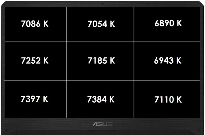 Test ASUS FX705GD - Smukła siedemnastka w rozsądnej cenie [56]