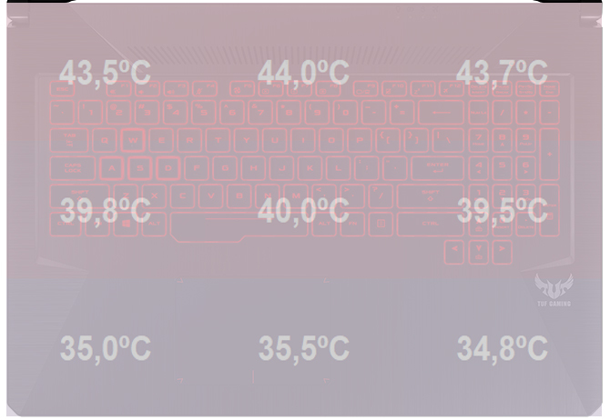 Test ASUS FX705GD - Smukła siedemnastka w rozsądnej cenie [78]