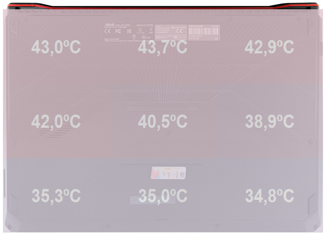 Test ASUS FX705GD - Smukła siedemnastka w rozsądnej cenie [79]