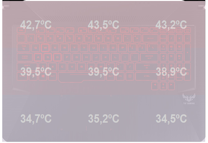 Test ASUS FX705GD - Smukła siedemnastka w rozsądnej cenie [81]