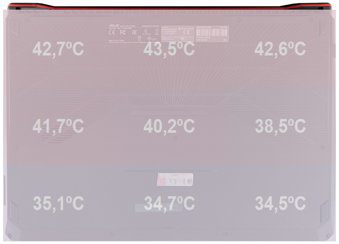 Test ASUS FX705GD - Smukła siedemnastka w rozsądnej cenie [83]