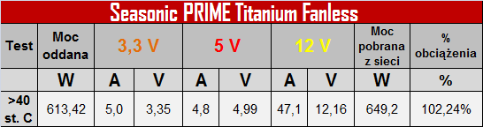 Seasonic PRIME Titanium Fanless 600 W - Totalna cisza i sprawność [7]