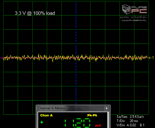 Seasonic PRIME Titanium Fanless 600 W - Totalna cisza i sprawność [9]