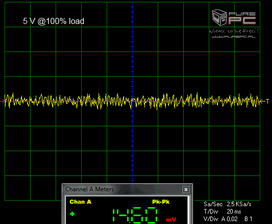 Seasonic PRIME Titanium Fanless 600 W - Totalna cisza i sprawność [10]