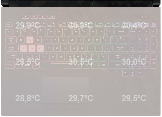 Test ASUS Strix GL504GS - Smukły laptop do gier z GeForce GTX 1070 [72]