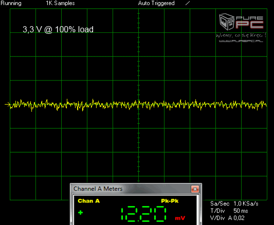 Test zasilacza Corsair SF600 Platinum - maluch SFX klasy premium [16]