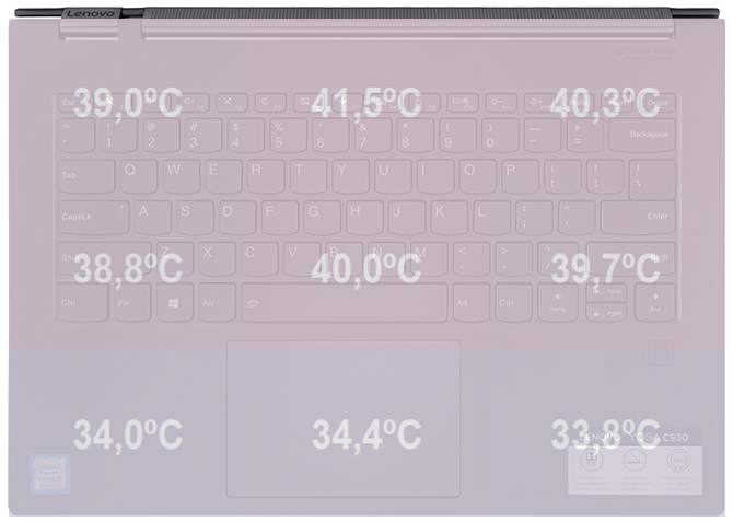 Test Lenovo YOGA C930 - Urządzenie konwertowalne z soundbarem [37]