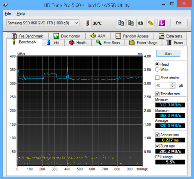 Test dysku Samsung SSD 860 QVO -  Romans z pamięcią QLC NAND [1]