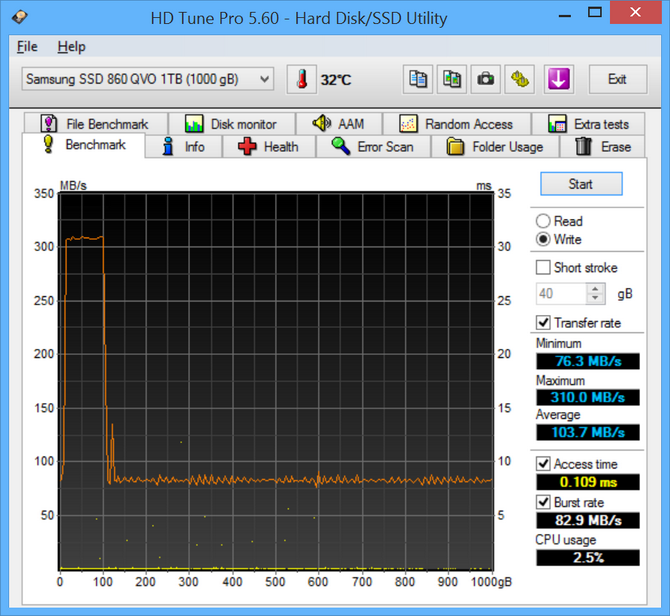 Test dysku Samsung SSD 860 QVO -  Romans z pamięcią QLC NAND [2]