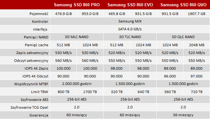Test dysku Samsung SSD 860 QVO -  Romans z pamięcią QLC NAND [10]