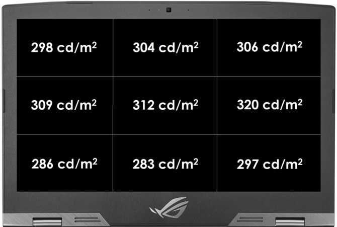 Test ASUS G703GX - imponujący laptop z układem GeForce RTX 2080 [2]