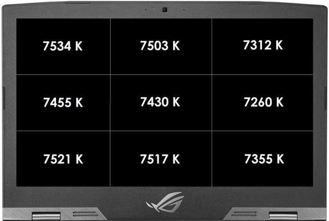 Test ASUS G703GX - imponujący laptop z układem GeForce RTX 2080 [3]