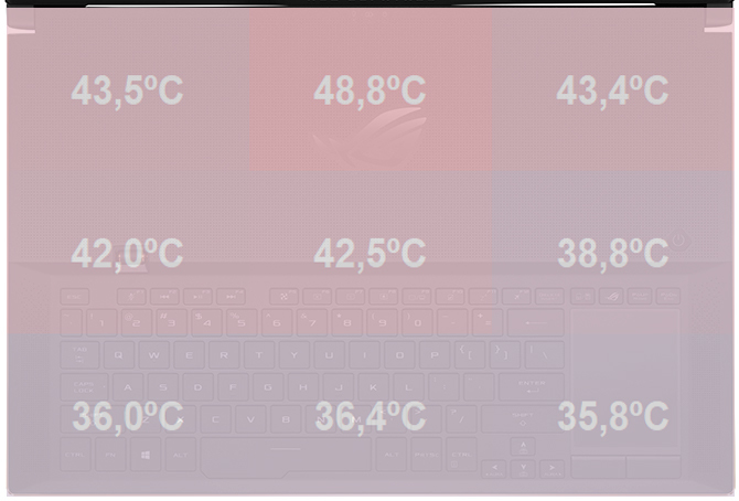 Test ASUS GX701GX - Smukły laptop z GeForce RTX 2080 Max-Q [65]