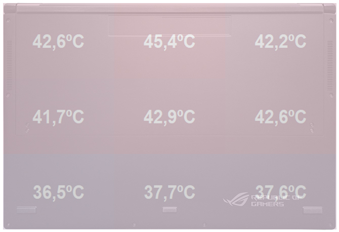 Test ASUS GX701GX - Smukły laptop z GeForce RTX 2080 Max-Q [70]