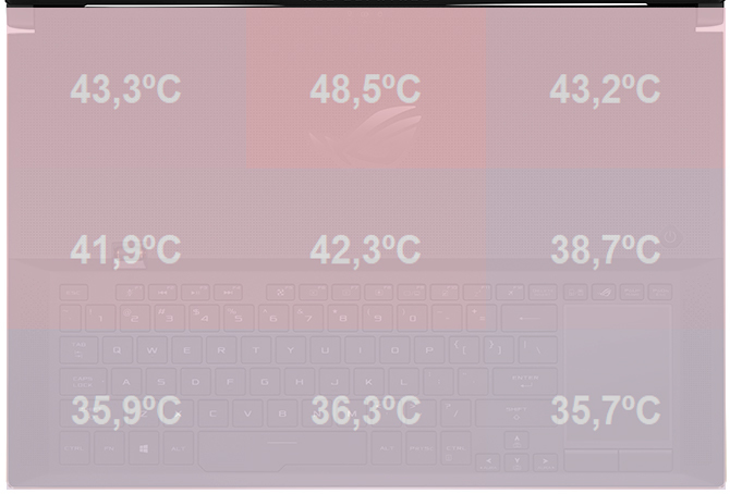 Test ASUS GX701GX - Smukły laptop z GeForce RTX 2080 Max-Q [71]