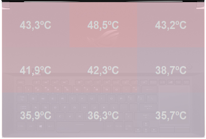 Test ASUS GX701GX - Smukły laptop z GeForce RTX 2080 Max-Q [71]