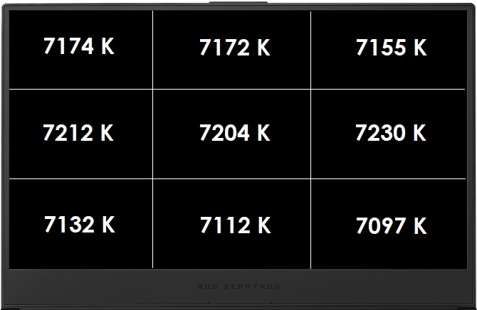 Test ASUS GX701GX - Smukły laptop z GeForce RTX 2080 Max-Q [9]