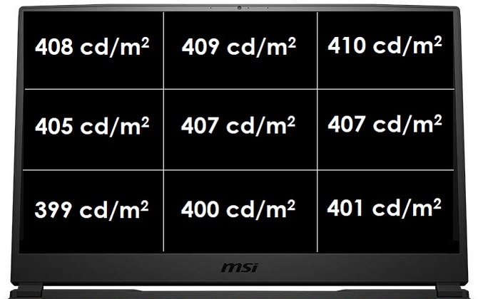 Test MSI GE75 Raider 8SE - RTX 2060 wydajniejszy od GTX 1070? [9]