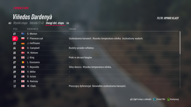 Recenzja DiRT Rally 2.0 - dwa kroki do przodu, dwa kroki do tyłu [27]