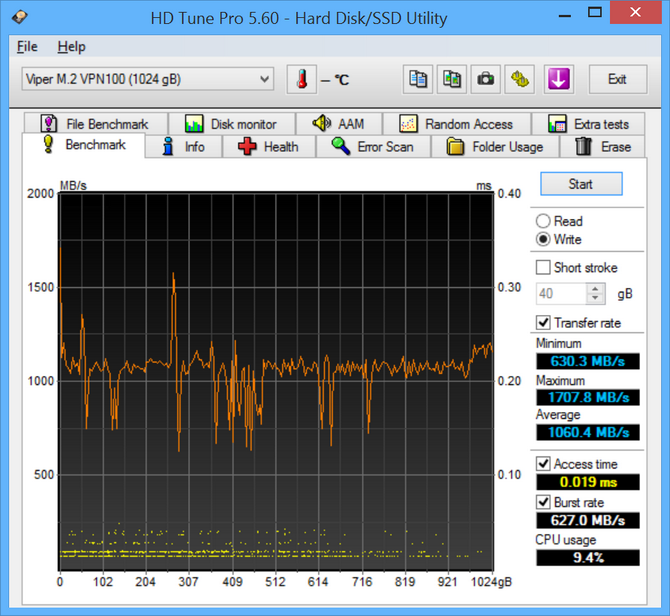 Test dysku SSD Patriot Viper VPN100 - Radiatorus Maximus [11]