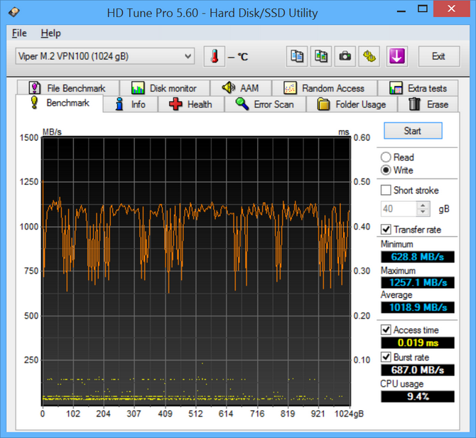 Test dysku SSD Patriot Viper VPN100 - Radiatorus Maximus [12]