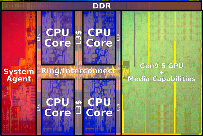 Amd vega 8 vs mx150 shop