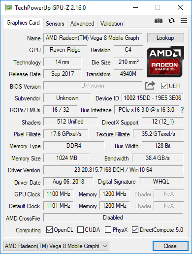 Porównanie układów graficznych: Vega 8 vs Vega 10 vs MX150 [34]