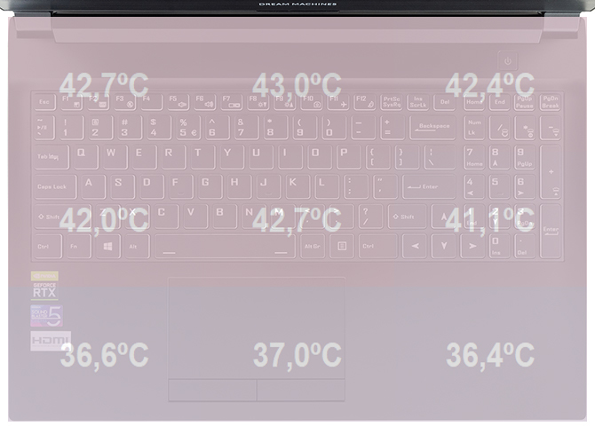 Test Dream Machines RG2060 - RTX 2060 w atrakcyjnej cenie [68]